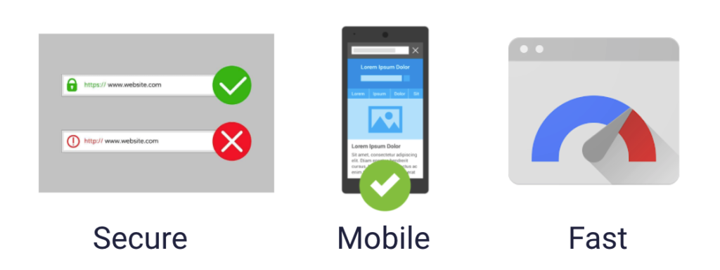 A website must be secure, mobile, and fast. 